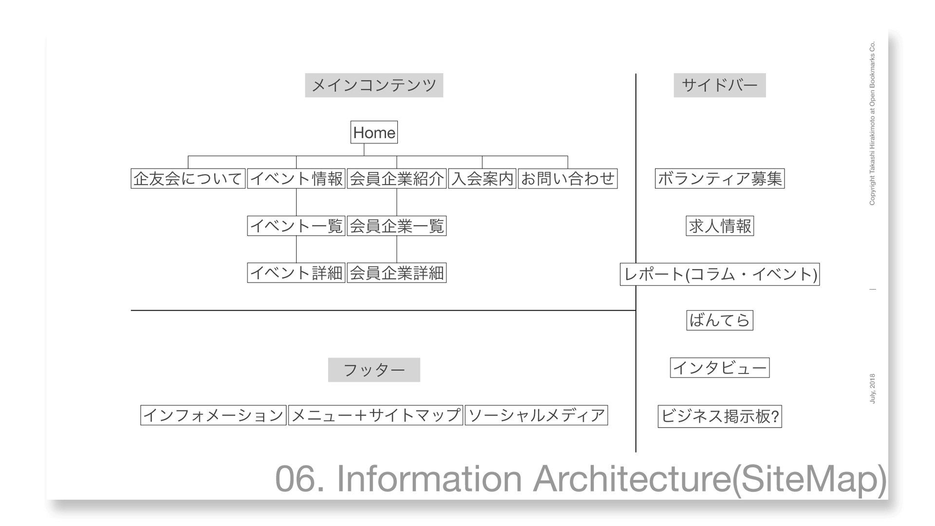 Seiwajyuku UX