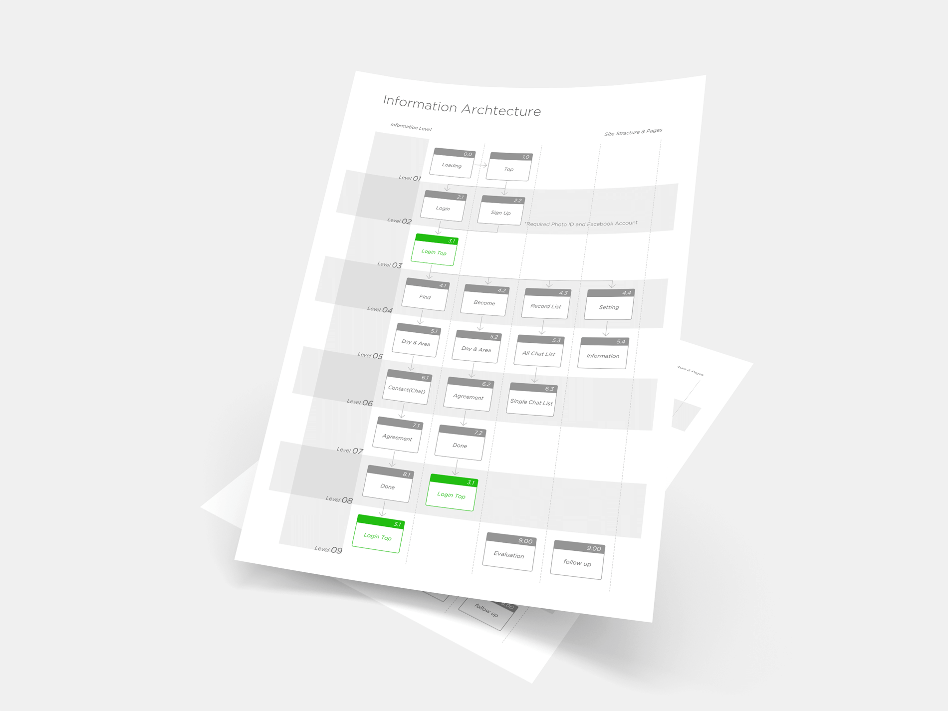 Mobile App neipo Information Architecture