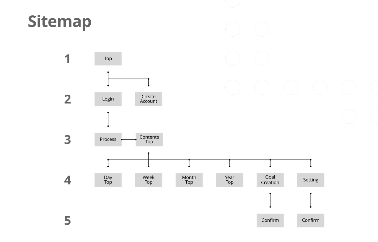 Mobile App dwmy Sitemap