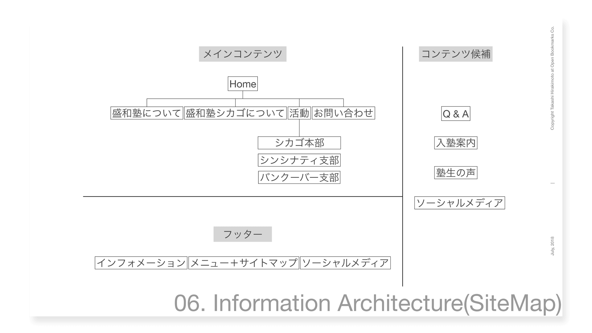 Seiwajyuku UX