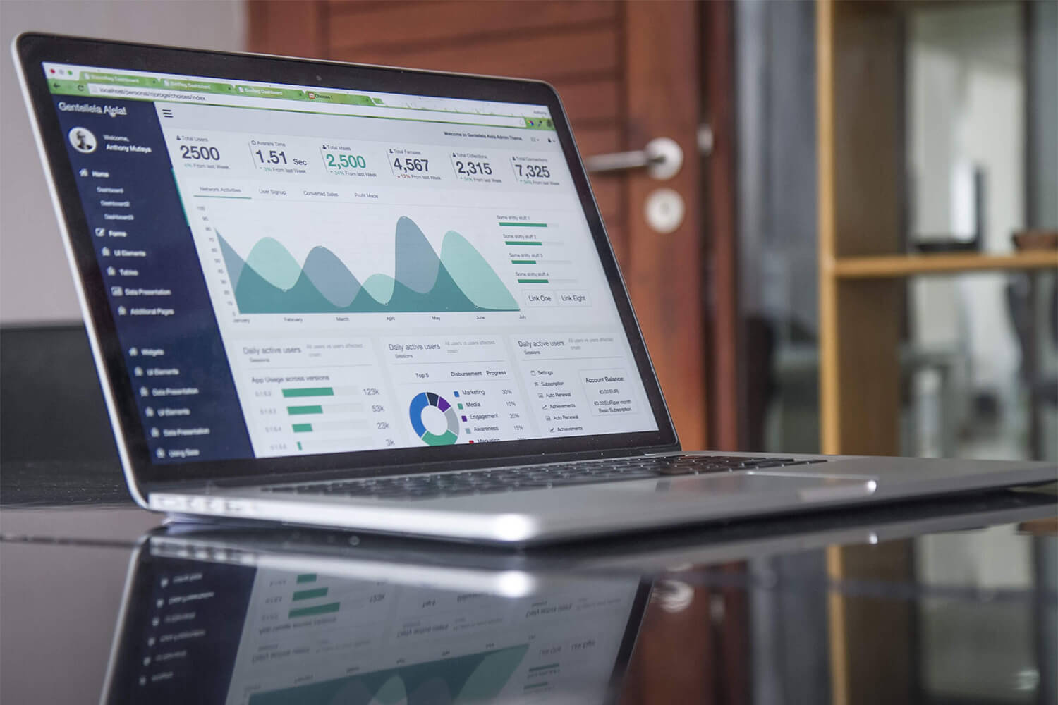 Blog Digital Marketing