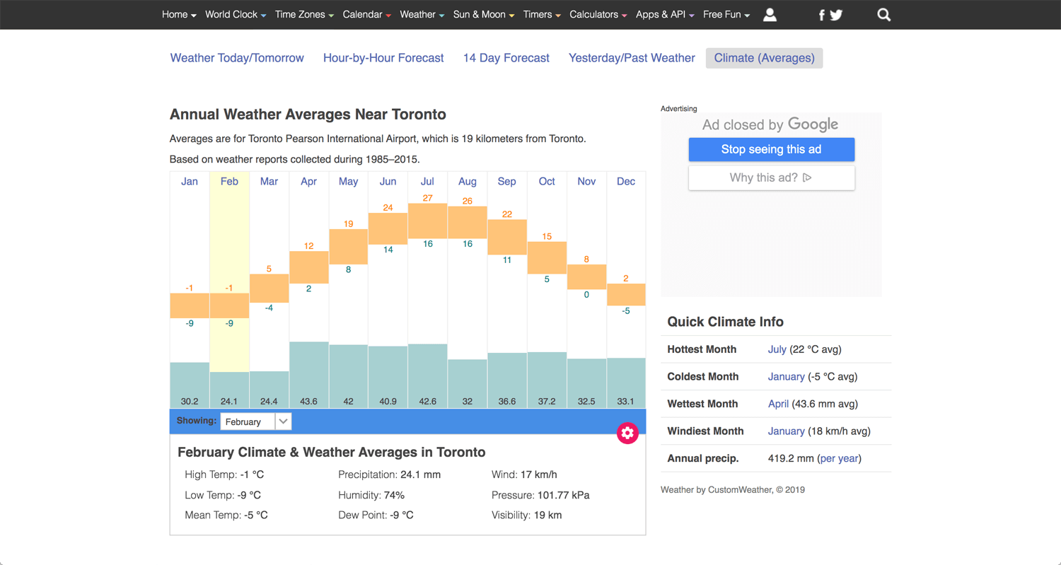 Open Bookmarks Co. Blog Best City Canada Toronto