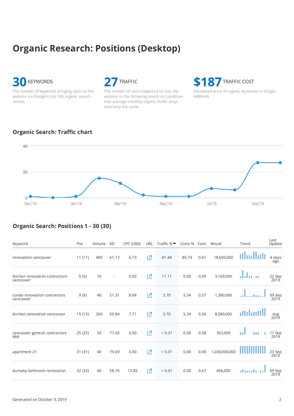 Open Bookmarks Co. Portfolio Tiger Ring Construction Website