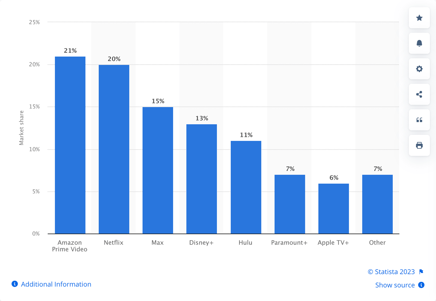 Blog TV Streaming Service Non-TV Generation