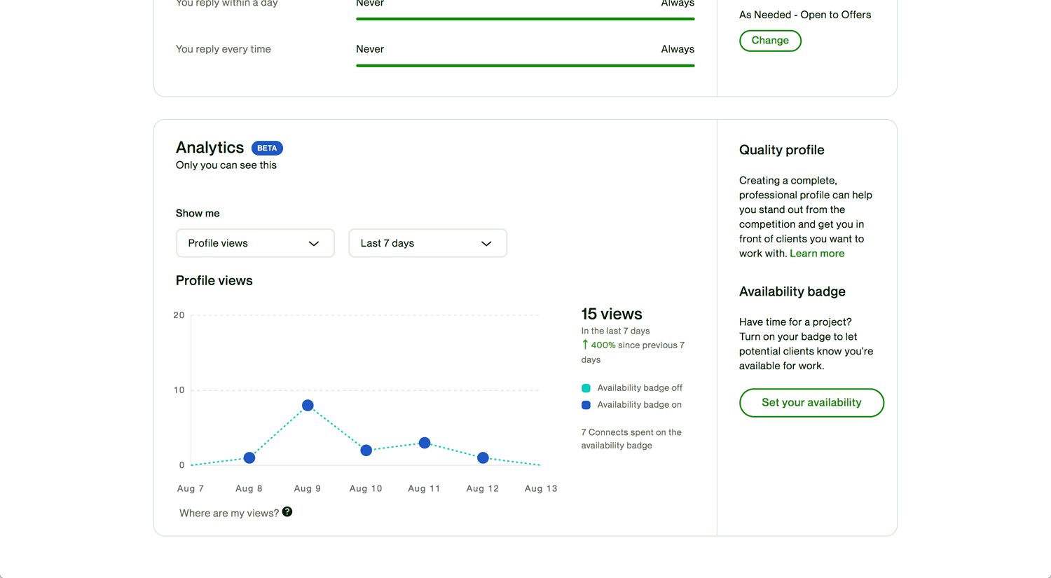 Open Bookmarks Co. Blog UpWork 100K